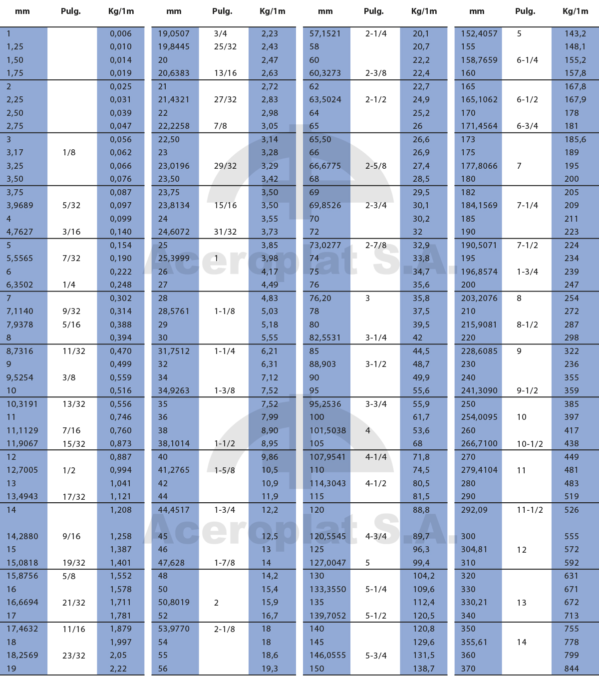 Table of tolerances